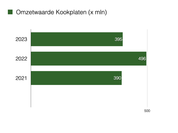 Klik voor foto