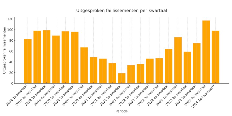 Klik voor foto