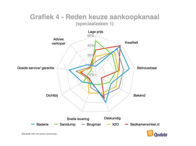 Klik voor foto